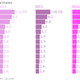 Image for article titled India’s pay raises are the highest in the world
